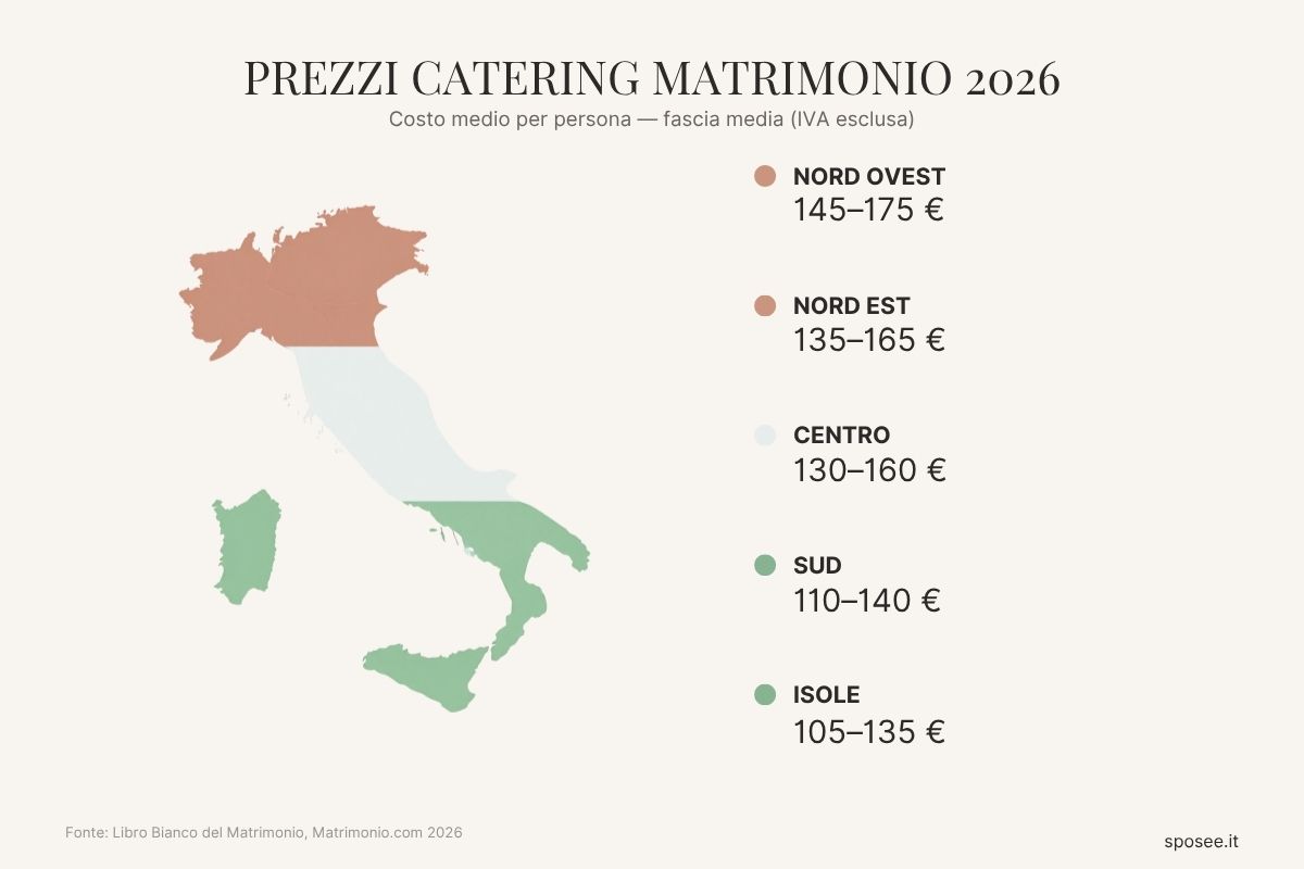 Mappa Italia con prezzi medi catering matrimonio 2026 per macroarea