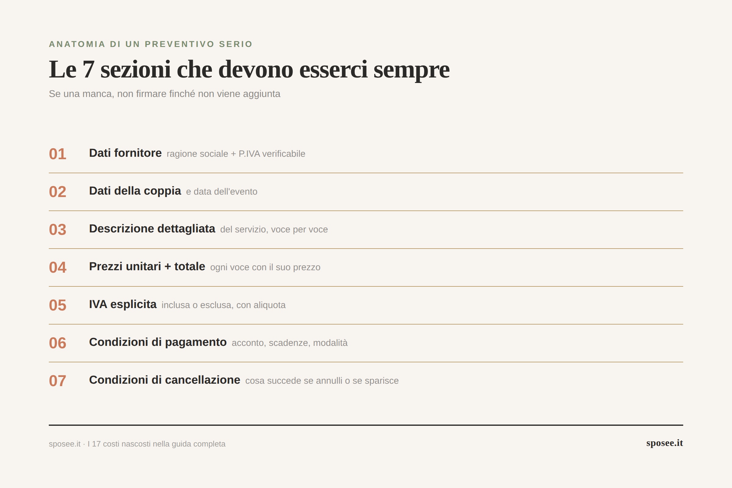 Infografica anatomia preventivo matrimonio: le 7 sezioni obbligatorie con descrizione voce per voce