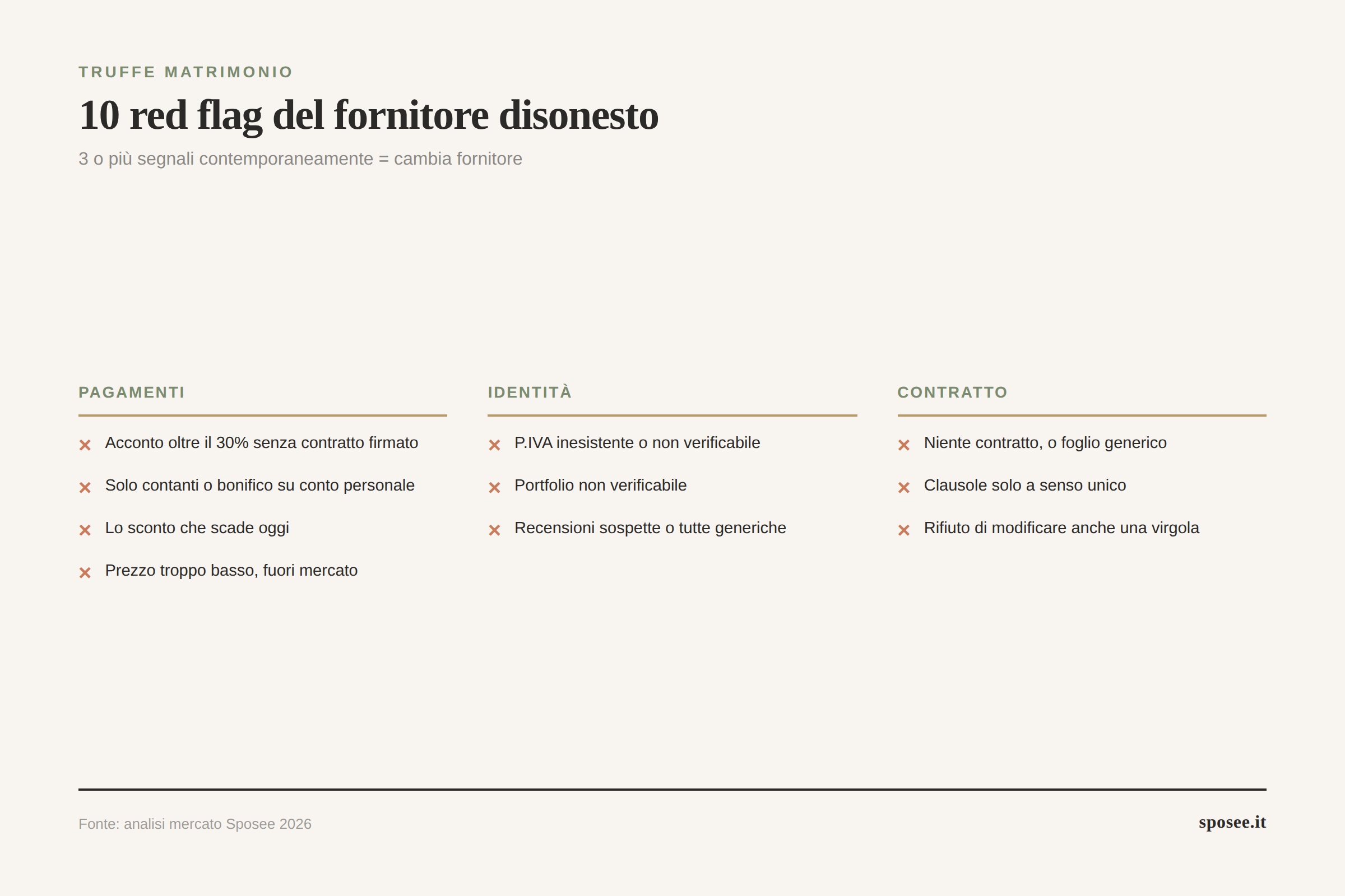 Infografica 10 red flag fornitori matrimonio disonesti divisi in tre famiglie: pagamenti, identità professionale, contratto
