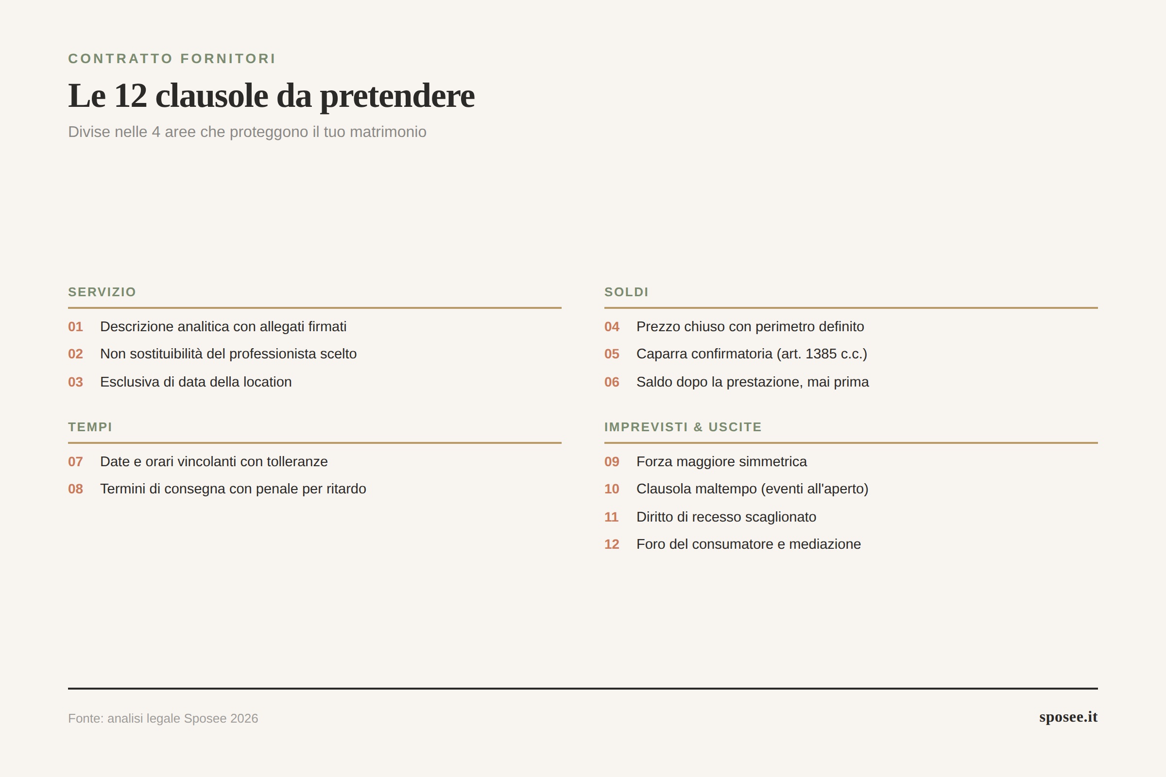 Infografica le 12 clausole da pretendere nel contratto fornitore matrimonio divise in 4 aree: servizio, soldi, tempi, imprevisti