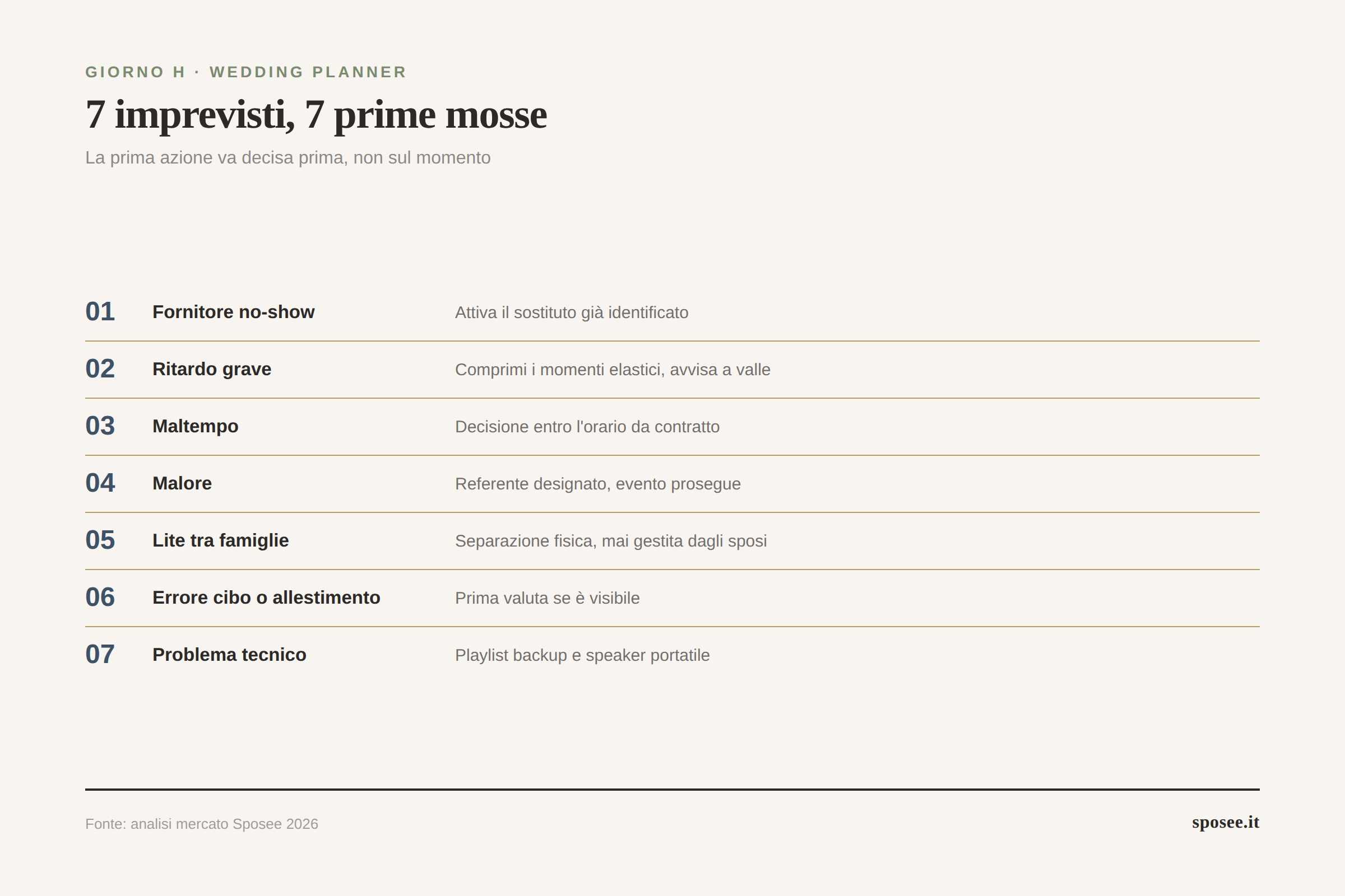 Infografica i 7 imprevisti più frequenti del giorno del matrimonio con la prima azione da fare per ognuno